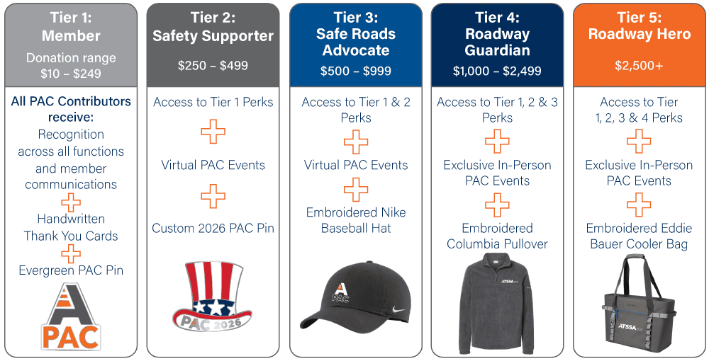 ATSSA PAC tier list for 2026